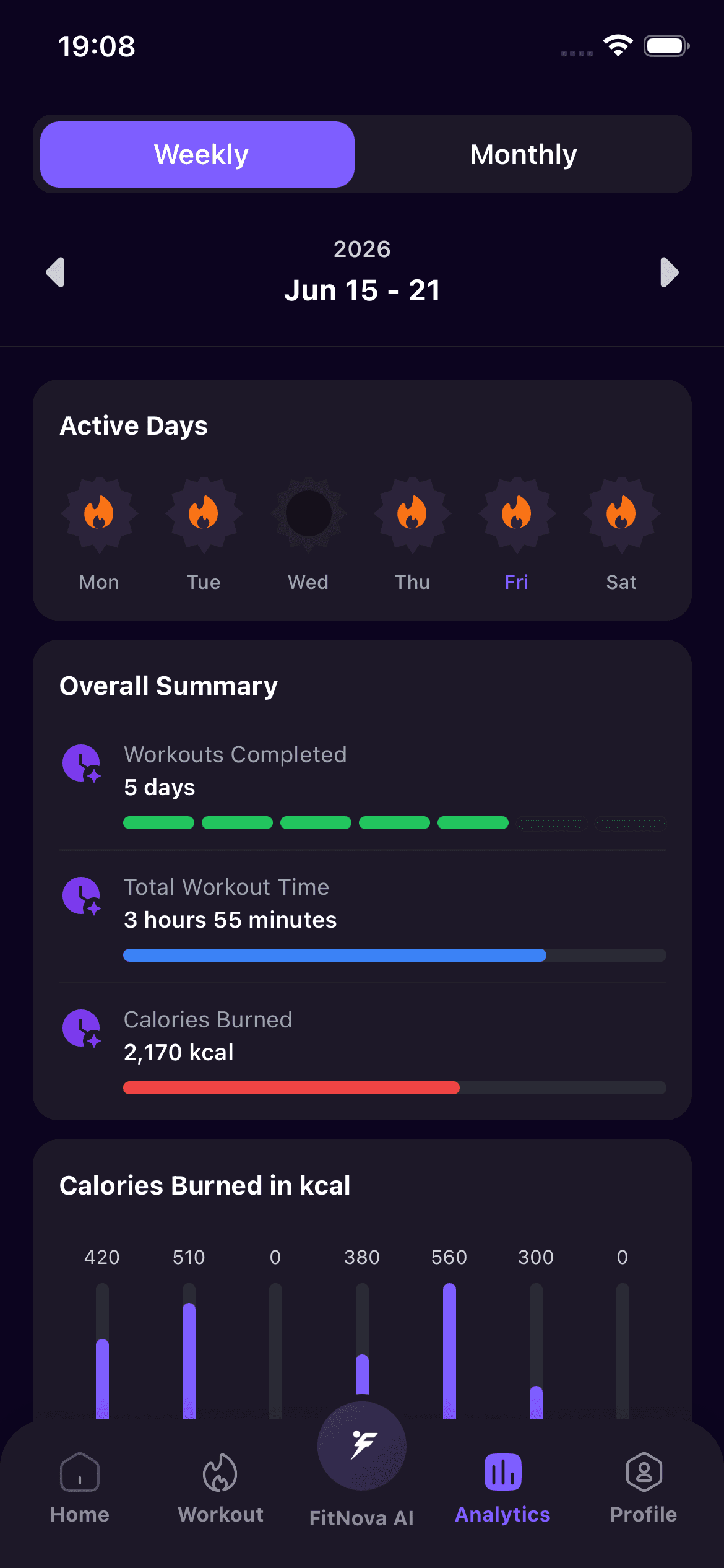 Analytics screen